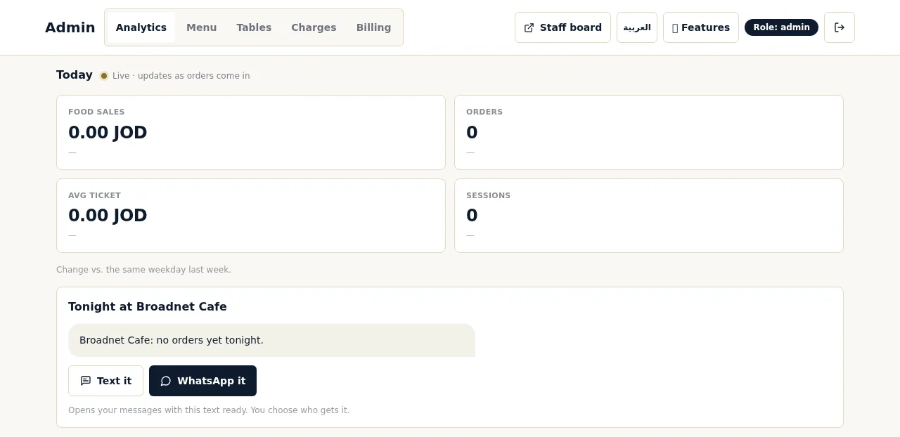 Owner analytics page with today's food sales, orders, average ticket and sessions, and a Tonight at Broadnet Cafe card with Text it and WhatsApp it buttons.